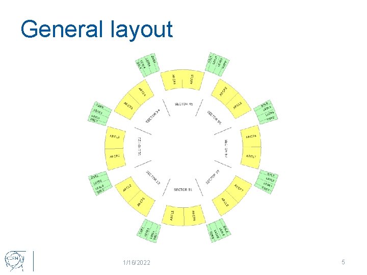General layout 1/16/2022 5 