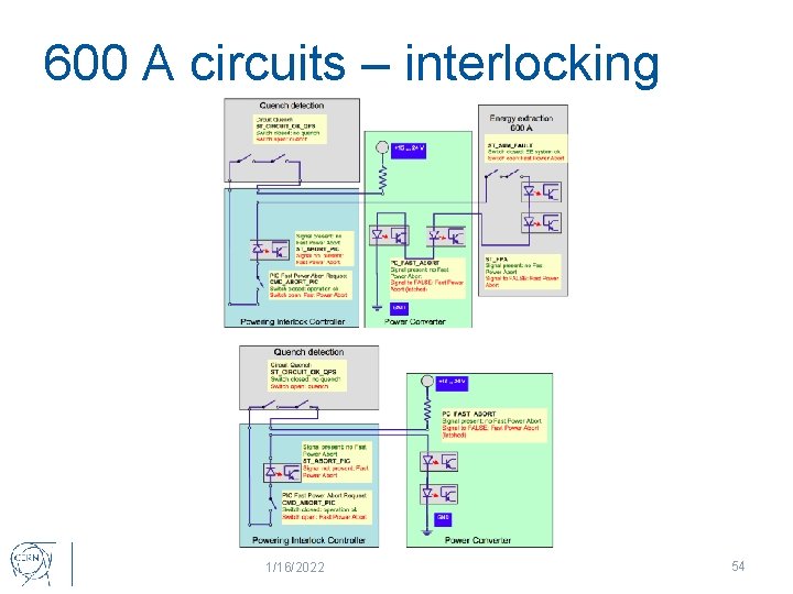 600 A circuits – interlocking 1/16/2022 54 