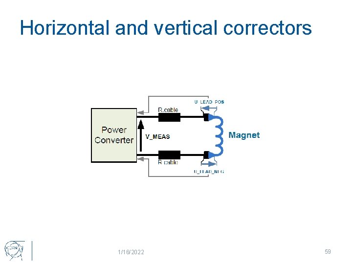 Horizontal and vertical correctors 1/16/2022 59 