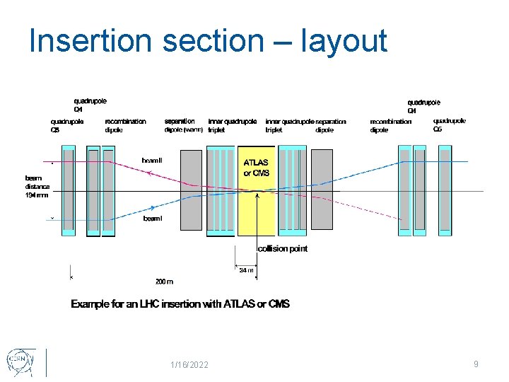 Insertion section – layout 1/16/2022 9 