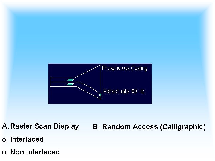 A. Raster Scan Display o Interlaced o Non interlaced B: Random Access (Calligraphic) 