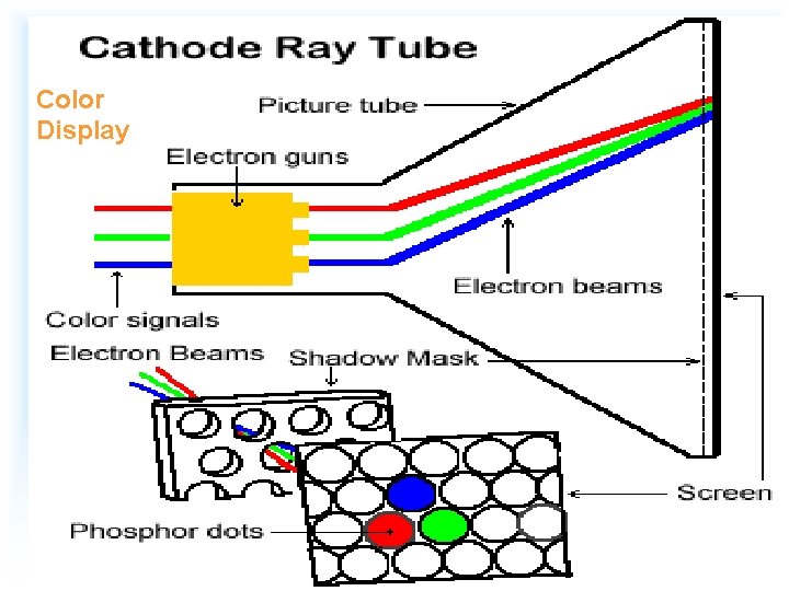 Color Display 