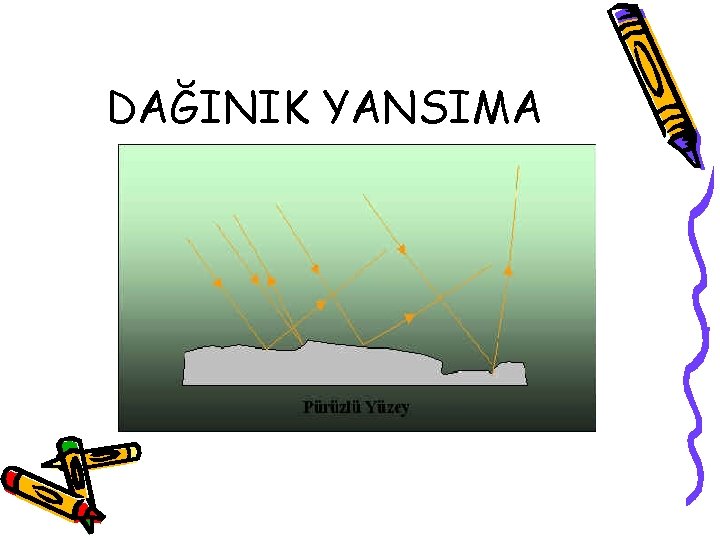 DAĞINIK YANSIMA 