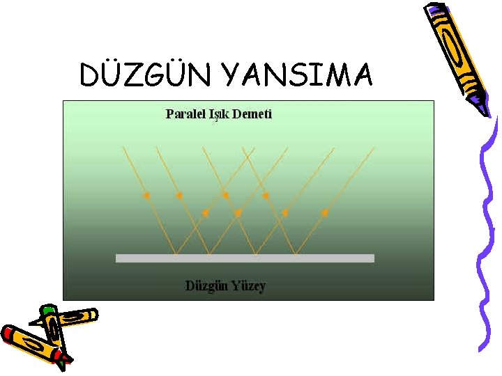 DÜZGÜN YANSIMA DÜZGÜN YANSIMA