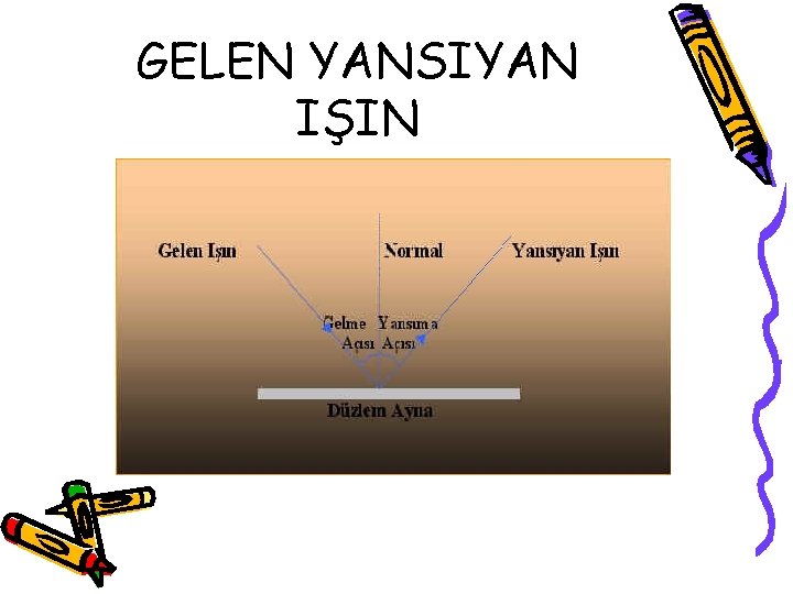 GELEN YANSIYAN IŞIN 