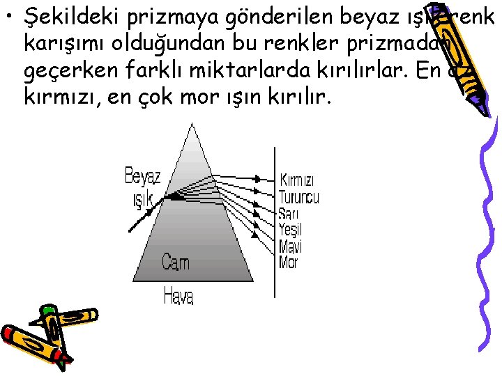  • Şekildeki prizmaya gönderilen beyaz ışık renk karışımı olduğundan bu renkler prizmadan geçerken