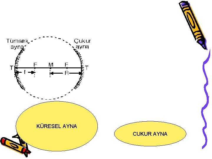 KÜRESEL AYNA CUKUR AYNA 