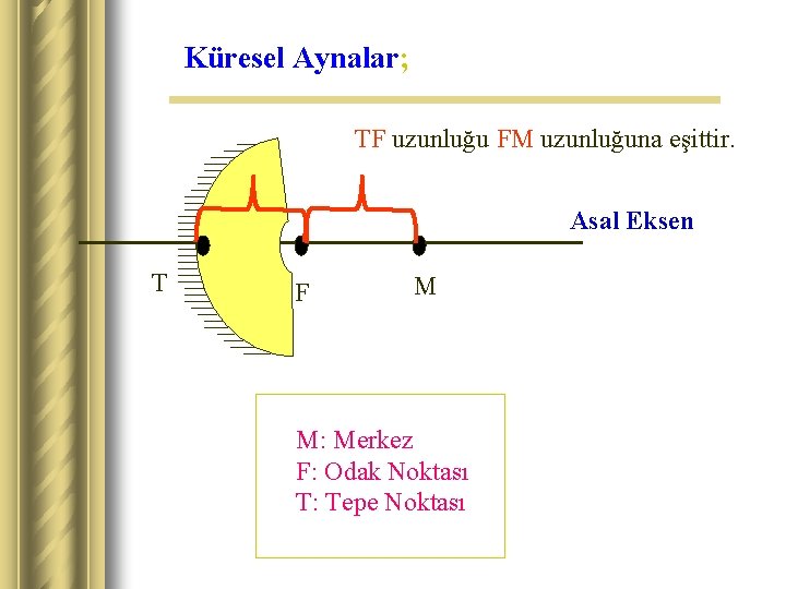 Küresel Aynalar; TF uzunluğu FM uzunluğuna eşittir. Asal Eksen T F M M: Merkez