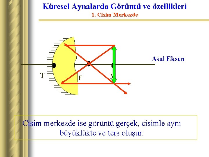 Küresel Aynalarda Görüntü ve özellikleri 1. Cisim Merkezde 0 T F Asal Eksen M