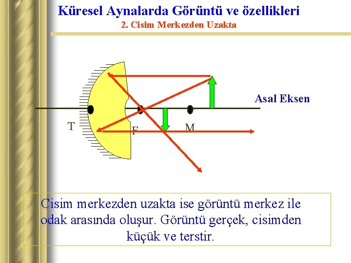 Küresel Aynalarda Görüntü ve özellikleri 2. Cisim Merkezden Uzakta 0 T F Asal Eksen