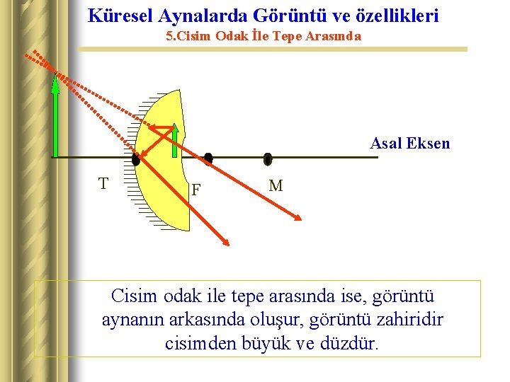 Küresel Aynalarda Görüntü ve özellikleri 5. Cisim Odak İle Tepe Arasında 0 T F