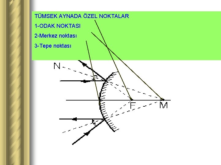 TÜMSEK AYNADA ÖZEL NOKTALAR 1 -ODAK NOKTASI 2 -Merkez noktası 3 -Tepe noktası 