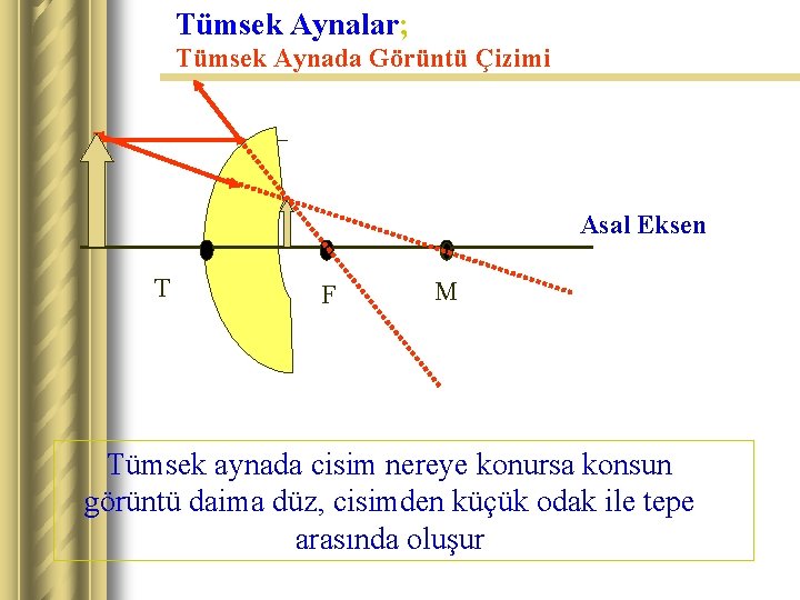 Tümsek Aynalar; Tümsek Aynada Görüntü Çizimi 0 T F Asal Eksen M Tümsek aynada