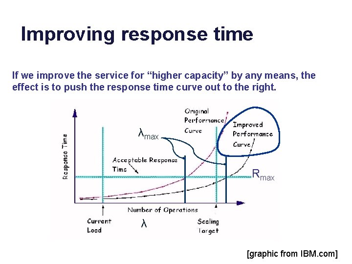 Improving response time If we improve the service for “higher capacity” by any means,