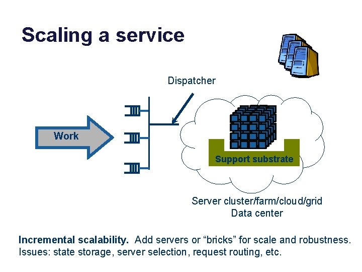 Scaling a service Dispatcher Work Support substrate Server cluster/farm/cloud/grid Data center Incremental scalability. Add