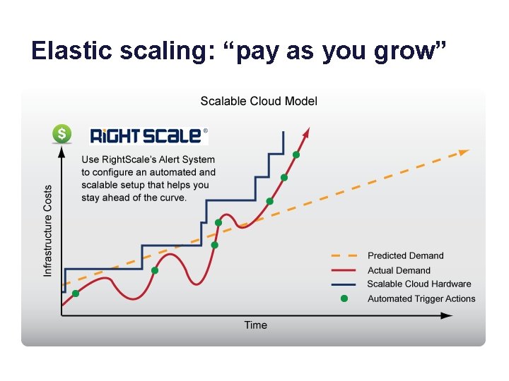 Elastic scaling: “pay as you grow” 