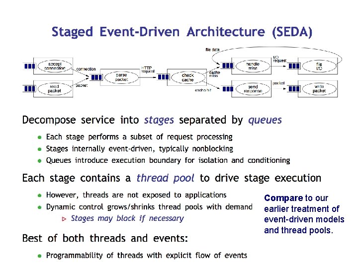 Compare to our earlier treatment of event-driven models and thread pools. 