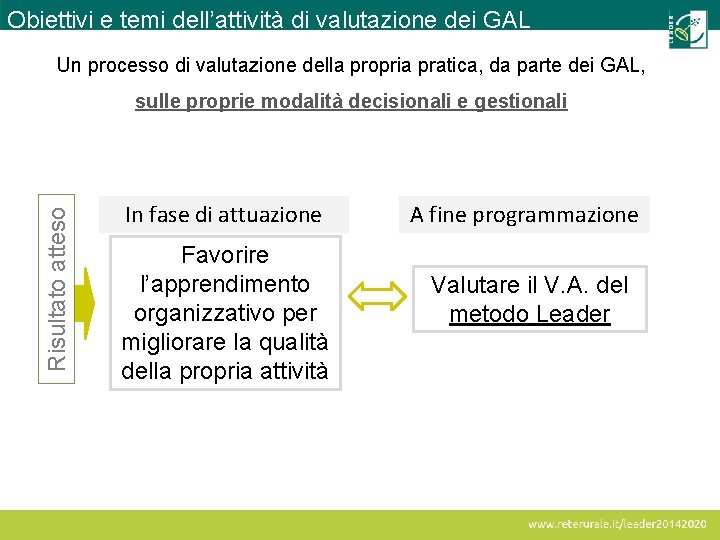 Obiettivi e temi dell’attività di valutazione dei GAL Un processo di valutazione della propria