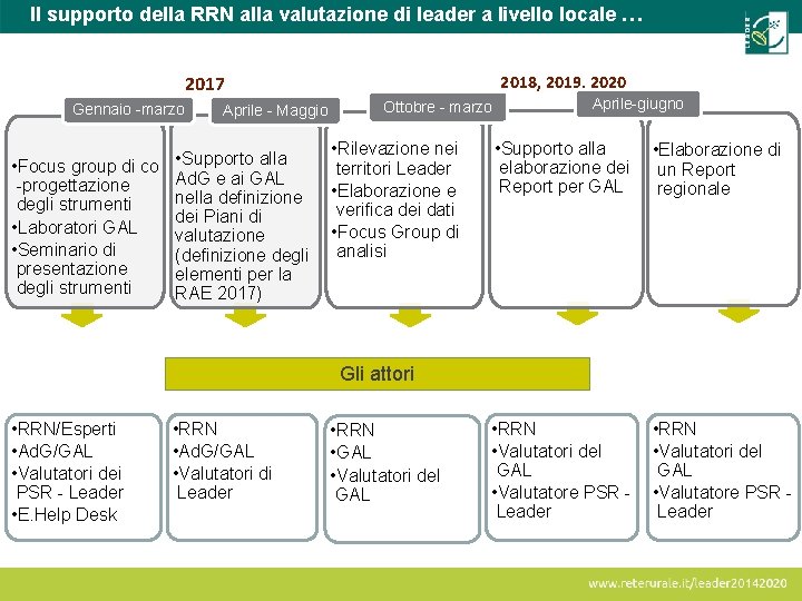 Il supporto della RRN alla valutazione di leader a livello locale … 2017 Gennaio