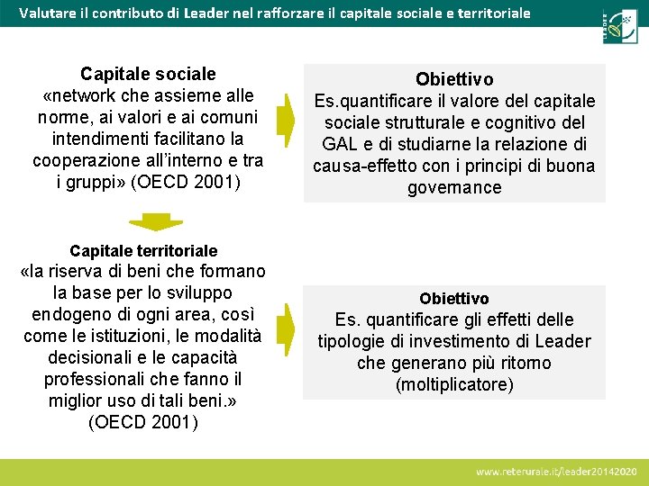 Valutare il contributo di Leader nel rafforzare il capitale sociale e territoriale Capitale sociale