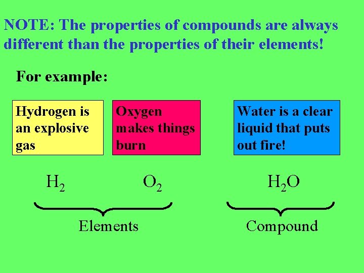 NOTE: The properties of compounds are always different than the properties of their elements!