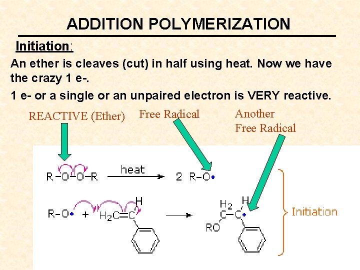 ADDITION POLYMERIZATION Initiation: An ether is cleaves (cut) in half using heat. Now we