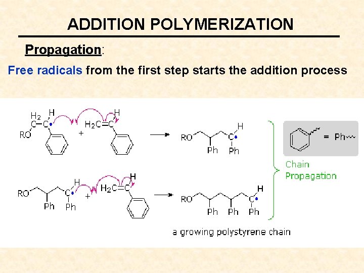 ADDITION POLYMERIZATION Propagation: Free radicals from the first step starts the addition process 