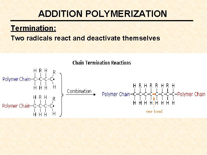 ADDITION POLYMERIZATION Termination: Two radicals react and deactivate themselves 