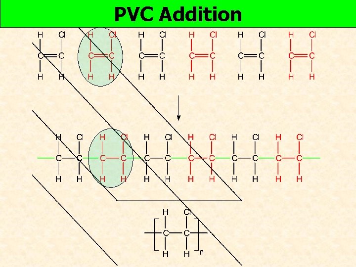PVC Addition 