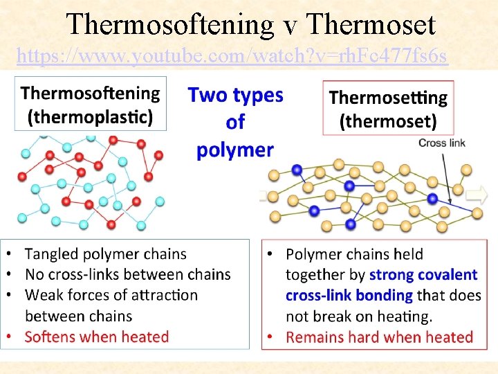 Thermosoftening v Thermoset https: //www. youtube. com/watch? v=rh. Fc 477 fs 6 s 