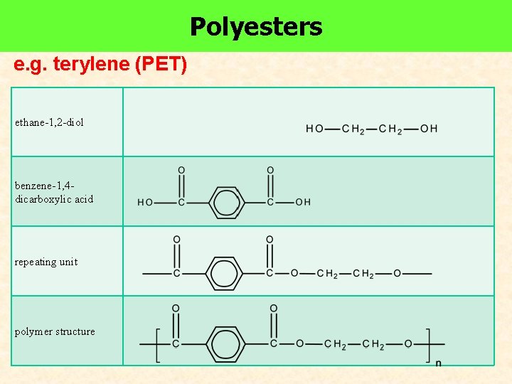 Polyesters e. g. terylene (PET) ethane-1, 2 -diol benzene-1, 4 dicarboxylic acid repeating unit