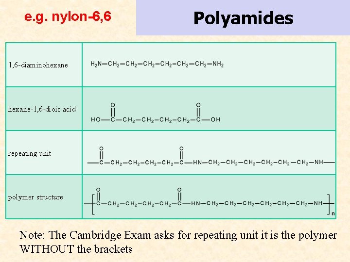 e. g. nylon-6, 6 Polyamides 1, 6 -diaminohexane-1, 6 -dioic acid repeating unit polymer