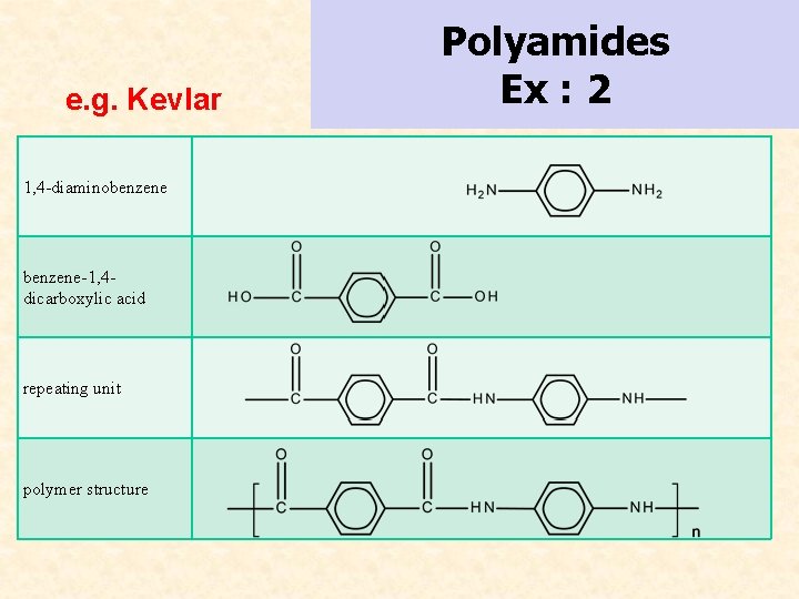 e. g. Kevlar 1, 4 -diaminobenzene-1, 4 dicarboxylic acid repeating unit polymer structure Polyamides