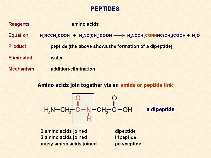 PEPTIDES Reagents Equation amino acids H 2 NCCH 2 COOH + H 2 NC(CH