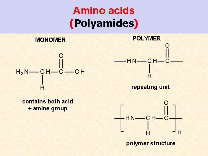 Amino acids (Polyamides) MONOMER POLYMER repeating unit contains both acid + amine group polymer