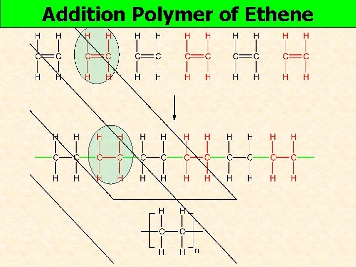 Addition Polymer of Ethene 