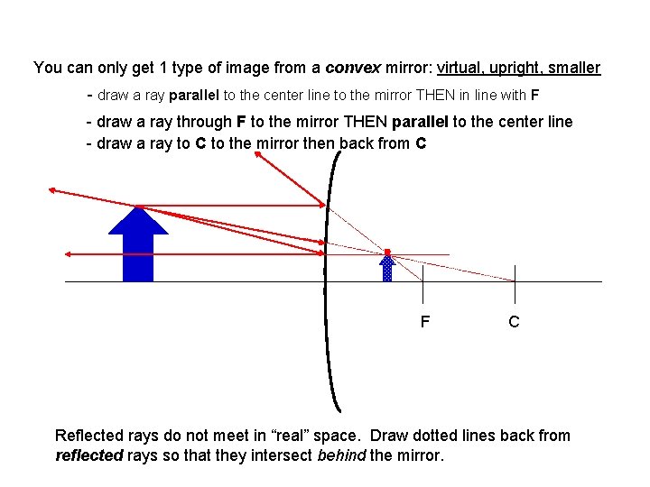 You can only get 1 type of image from a convex mirror: virtual, upright,