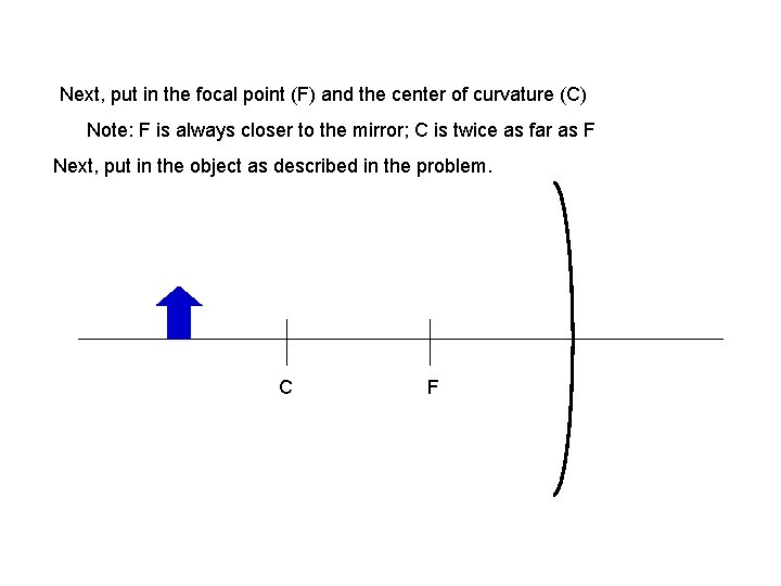 Next, put in the focal point (F) and the center of curvature (C) Note: