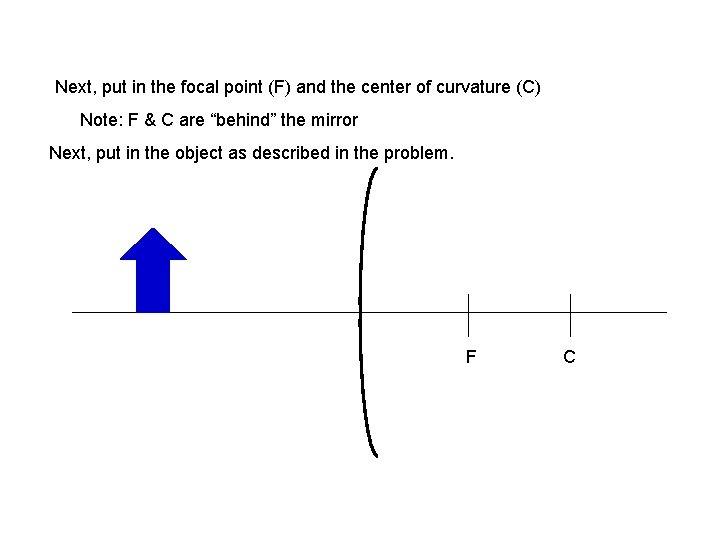 Next, put in the focal point (F) and the center of curvature (C) Note: