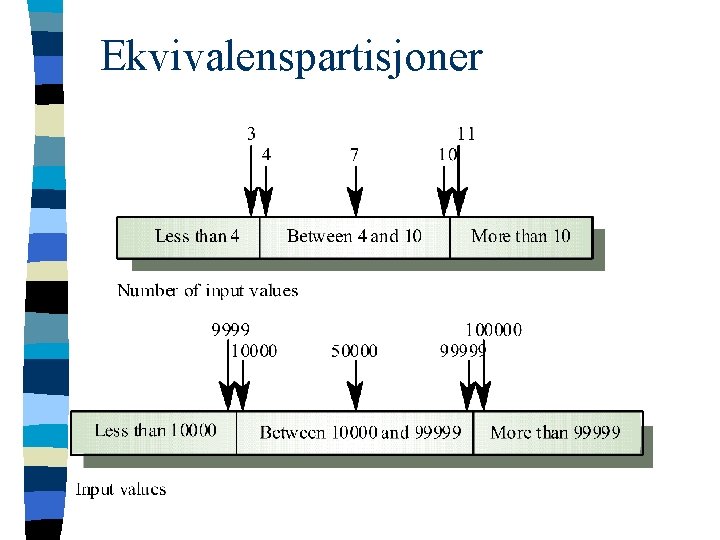 Ekvivalenspartisjoner 