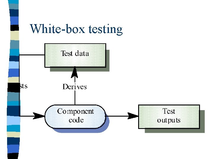 White-box testing 