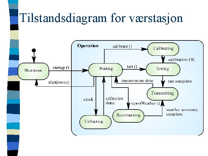 Tilstandsdiagram for værstasjon 