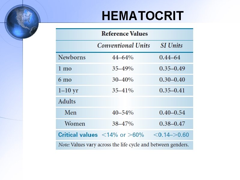 HEMATOCRIT 