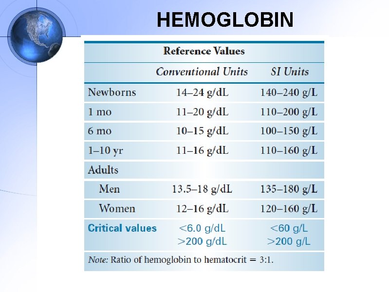 HEMOGLOBIN 