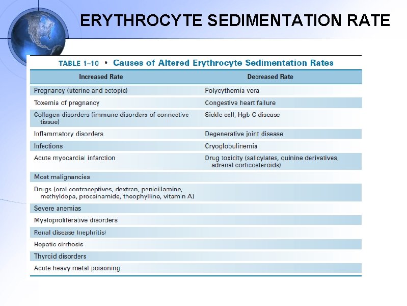 ERYTHROCYTE SEDIMENTATION RATE 