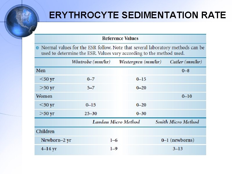 ERYTHROCYTE SEDIMENTATION RATE 