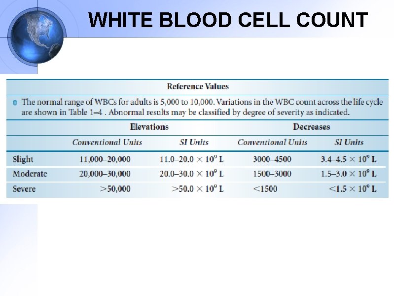 WHITE BLOOD CELL COUNT 