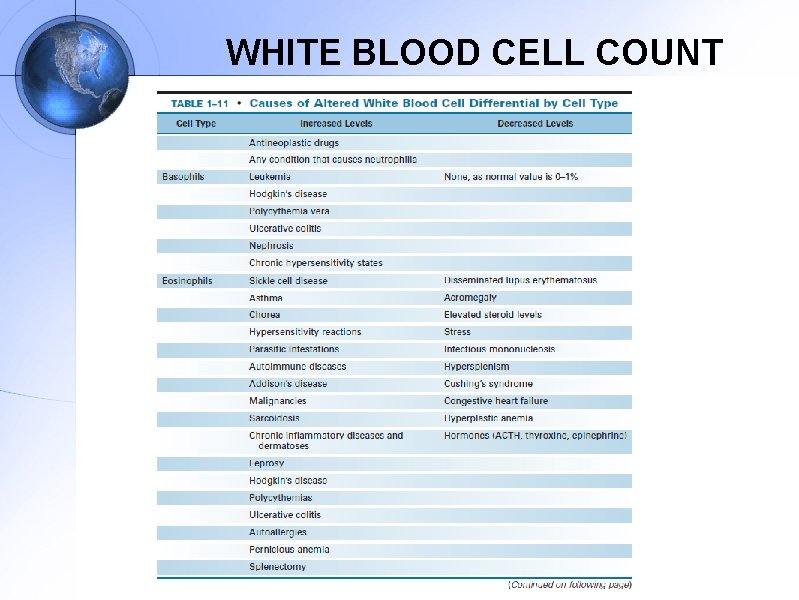 WHITE BLOOD CELL COUNT 