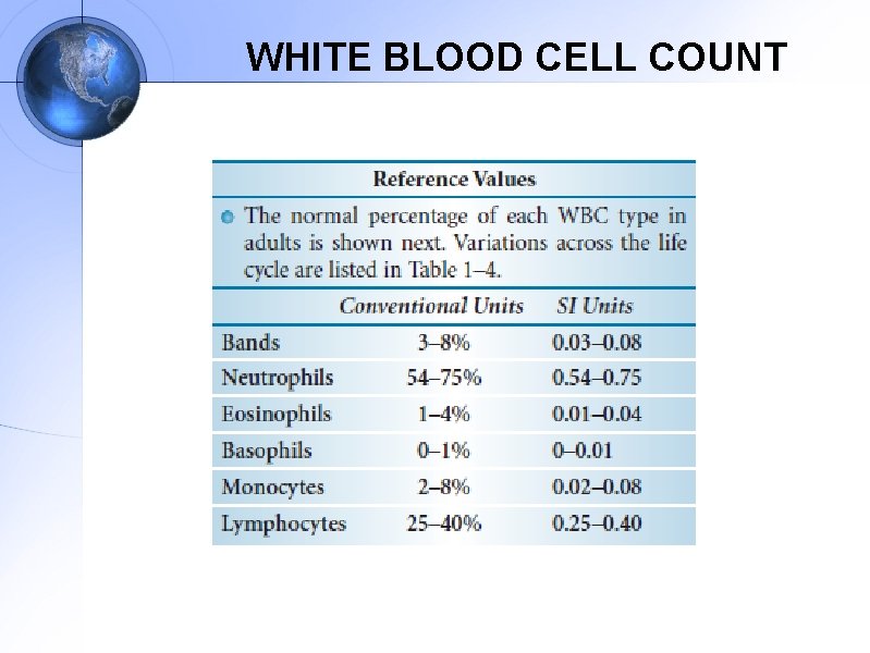 WHITE BLOOD CELL COUNT 