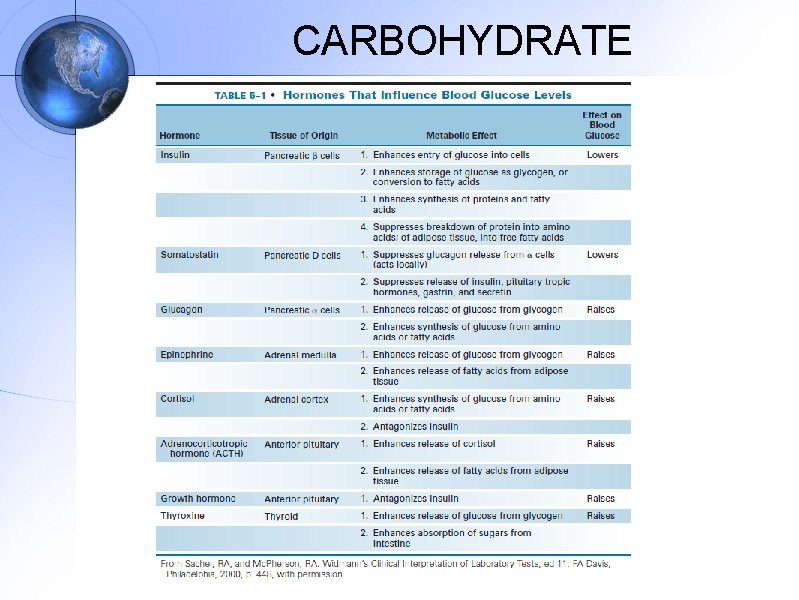 CARBOHYDRATE 